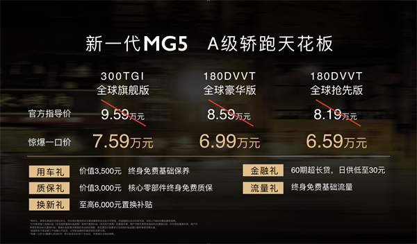 驚爆一口價6.59萬元-7.59萬元，“A級轎跑天花板”新一代MG5 C位出道