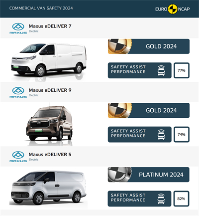 上汽大通MAXUS輕客家族“三電齊發”，大拿M1攜手2025款新途EV70、新途EV90上市發布